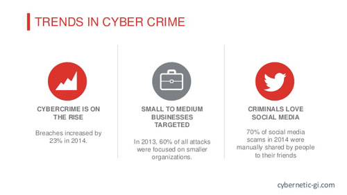 CYBER CRIME - ARE YOU PROTECTED?