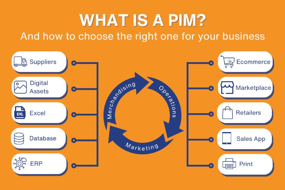 What is a PIM? And how to choose the right one for your business.